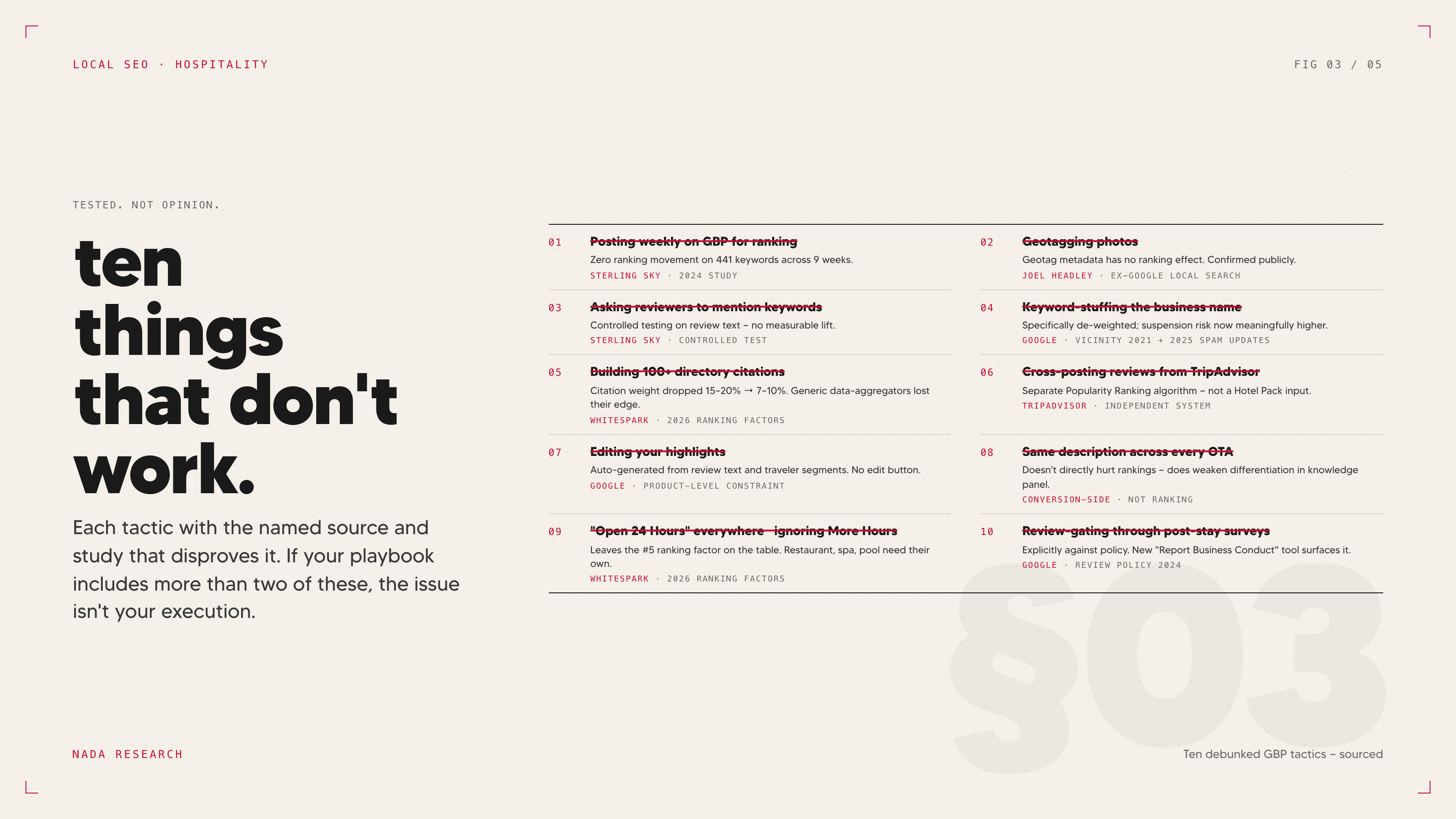 Receipts graphic listing each of the ten debunked GBP tactics alongside the named source and study that disproves it — Sterling Sky's 9-week / 441-keyword test, Joel Headley's public statements as a former Google local search team member, the Whitespark 2026 Local Search Ranking Factors survey, and Google's 2021 Vicinity update.
