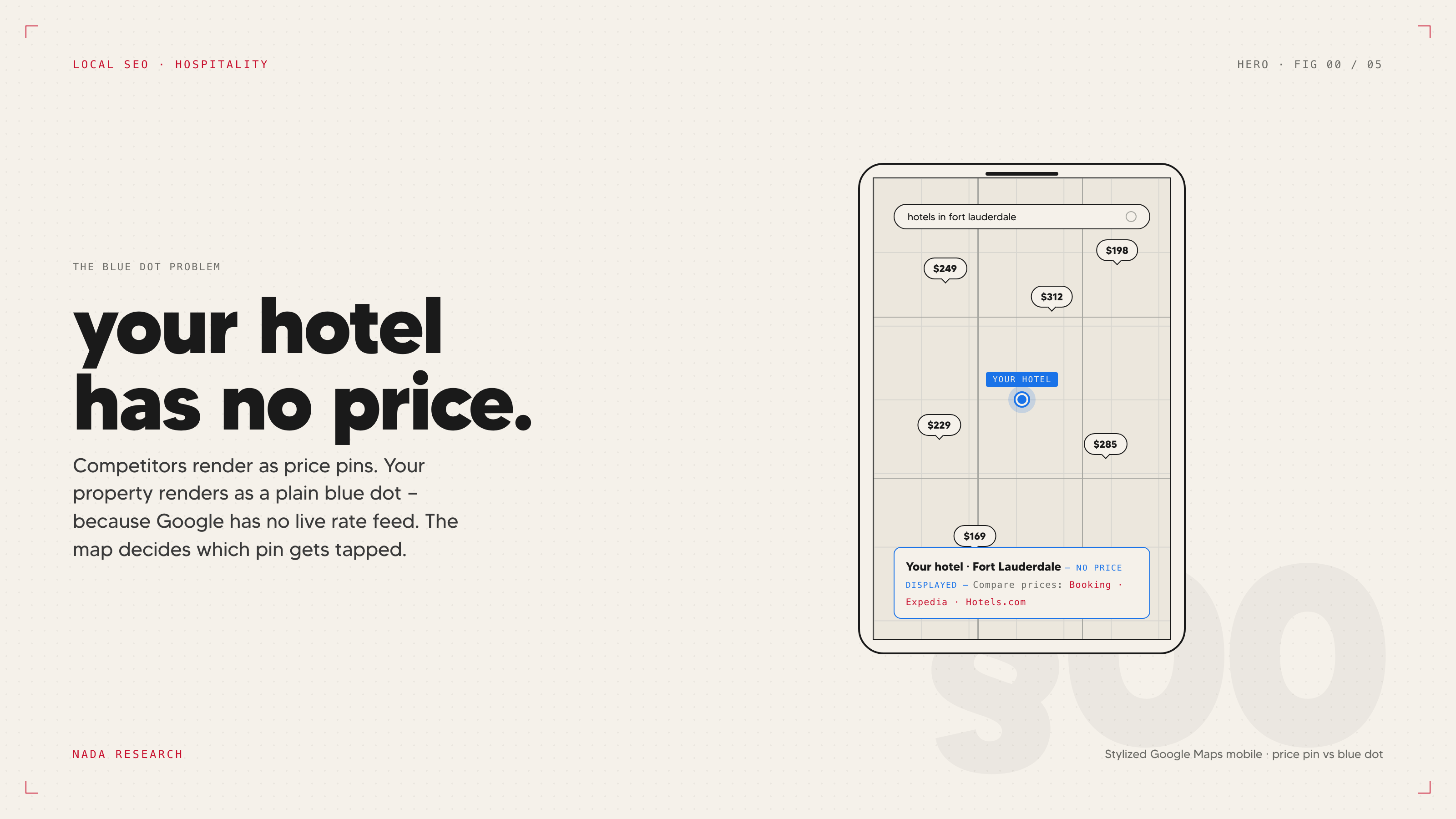 Stylized mobile Google Maps view with hotel price pins and one property highlighted as a plain blue dot.