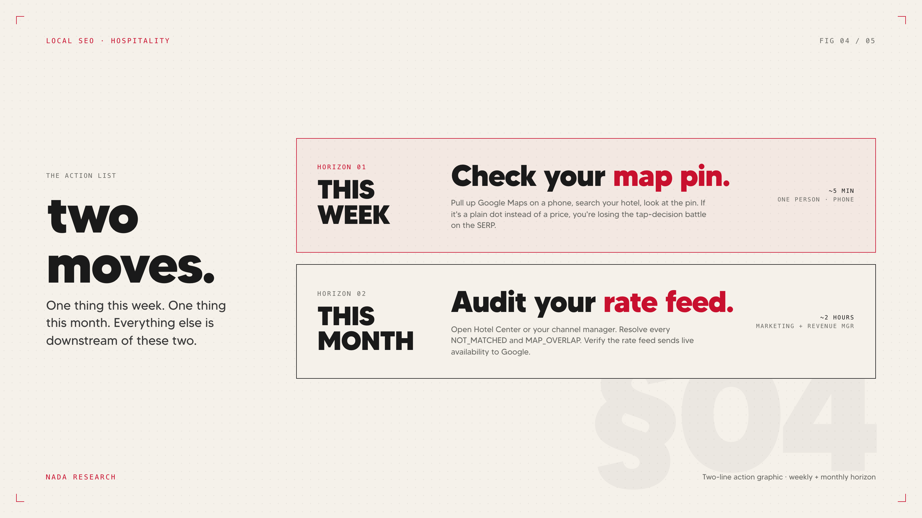 Two-line action graphic stating 'This week: check your map pin' above 'This month: audit your rate feed'.